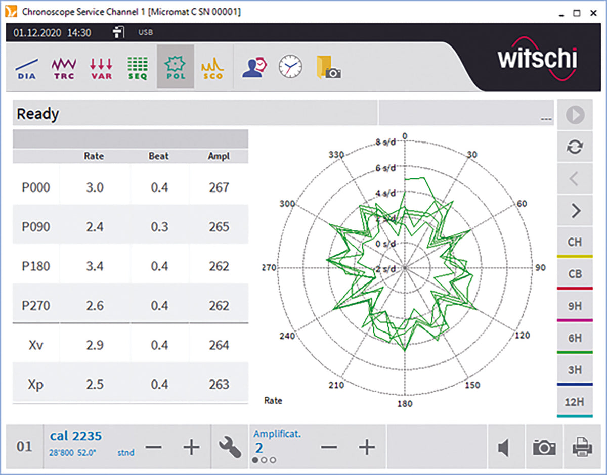 Witschi Micromat C