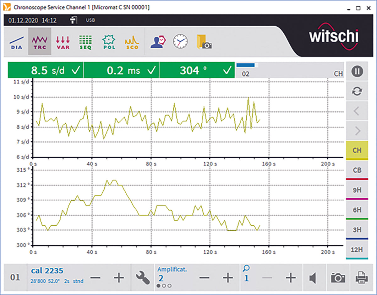 Witschi Micromat C